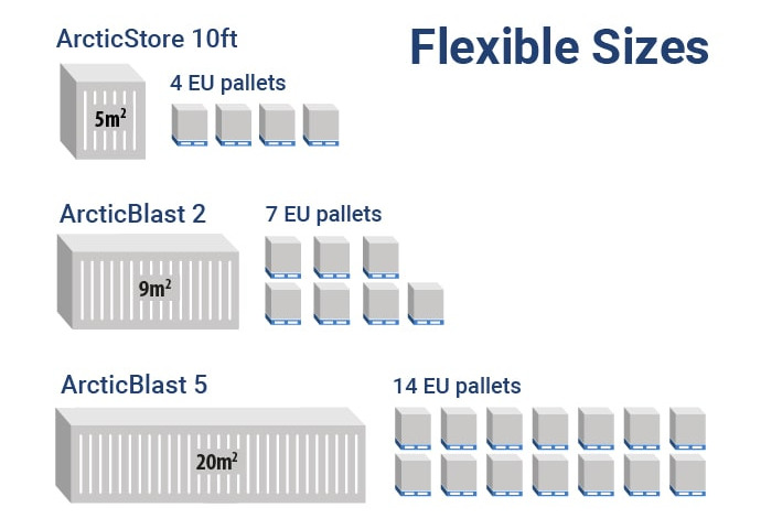 ArcticBlast - Come funziona